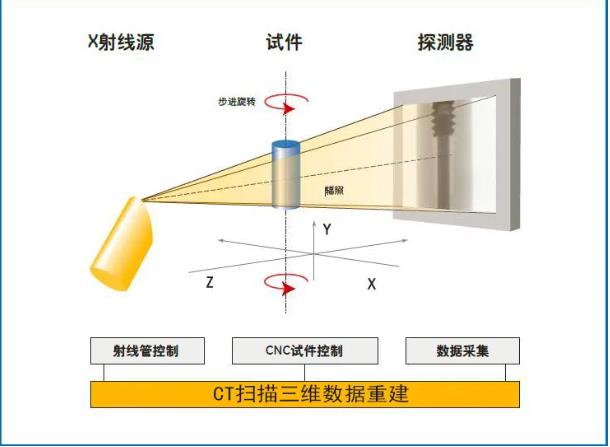 毕节工业CT无损检测